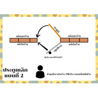 ราคา ประตูเหล็กสำเร็จรูป 80 200 เหล็กดัด ประตูเหล็กดัด หน้าต่างเหล็กดัด (16332009844)