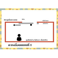 ราคา ประตูรางแขวน80 200 ซม ประตูบ้านกระจก ประตูบานเลื่อนกระจกอลูมิเนียม ประตูบานเลื่อนรางแขวน (16327845056)