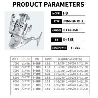 ราคา TOKUSHIMA HB Spinning Reel 15KG Max Drag Power Fishing Reel 3 1BB รอกตกปลาโลหะทั้งหมด (9387537742)