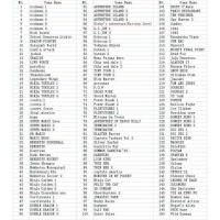 ราคา ตลับเกม150 fc150 150เกม แฟมิลี่150เกม ตลับเกมส์ Famicom ตลับ Family 8 Bit 150 In 1 บริการเก็บเงินปลายทาง (15980550937)