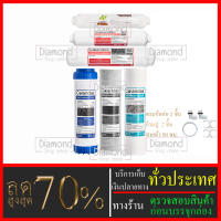 ราคา Colandas ไส้กรองน้ำมาตราฐาน 6 ขั้นตอน GAC Inline Far Infrared Ball น้ำแร่ ราคาถูกมาก ราคาสุดคุ้ม (1038888193)