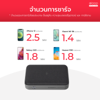 ราคา พร้อมส่ง Eloop EW35 แบตสำรอง 10000 mAh ชาร์จเร็ว ไร้สาย QC 3 0 PD 18W Power Bank มาตรฐานมอก พาวเวอร์แบงค์ เพาเวอร์แบงค์ พาเวอร์แบงค์ Orsen PowerBank Type C Output สำหรับ iPhone 5 6 7 8 X XS 11 12 13 (