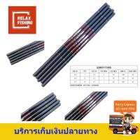 ราคา ชิงหลิว จินลอง รุ่น2 JINLONG2 3 6 ม (467534082)