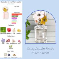 ราคา น้ำหอมแบ่งขายMarc Jacobs Daisy Eau so Fresh EDT (17405727832)