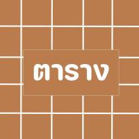 ราคา สมุดโน๊ตปกดำ ปกน้ำตาล เนื้อถนอมสายตา ลายตารางมีเส้นไม่มีเส้น 70 แกรม 32 แผ่น สมุดบันทึกเย็บลวด สมุดโน๊ตจดสรุป สมุดปกน้ำตาล Green read notebook (5203990910)