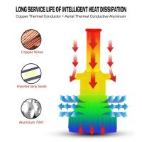 ราคา ชุดหลอดไฟหน้าฮาโลเจน LED 6000K 2011 2012 2013 แบบเปลี่ยน สําหรับ Suzuki Swift 2010 2017 (19421484159)