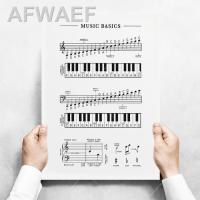 ราคา ทฤษฎีดนตรีงานศิลปะพิมพ์ผนังคอร์ดที่ห้าเครื่องชั่งน้ำหนักเปียโนแผนภูมิโปสเตอร์ภาพเขียนการศึกษาด้านดนตรีภาพจิตรกรรมห้องดนตรีการตกแต่งบ้าน (19813814331)