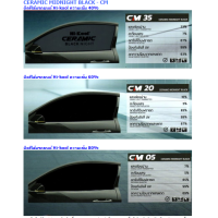 ราคา ฟิล์มกรองแสง Hi kool Ceramic Black Night ฟิล์มเซรามิค ฟิล์มดำ ดำนอกสว่างใน ฟิล์มติดบ้าน รถยนต์ อาคาร สำนักงานอื่นๆ (7509089546)