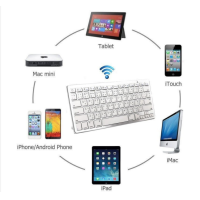 ราคา บลูทูธbluetooth keyboard ipad iphone ios11 windows ภาษาไทย มีสีให้เลือก สินค้าขายดีราคาส่ง (11763600214)