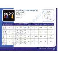 ราคา หางปลากลมหุ้ม T LUG รุ่น RF 1 5 3 RF 1 5 4 RF 1 5 5 แพ็ค100 ชิ้น สีแดง Insulated Ring Terminal หางปลากลมหุ้ม RF1 5 3 TLUG ใช้กับสาย 1 5 sq mm 100 ชิ้น ห่อ รหัสสินค้า RF1 5 3 (17590999612)