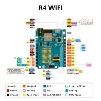 ราคา กระดานเรียนโปรแกรม KKmol เหมาะสำหรับ R4 Arduino UNO บอร์ดพัฒนา Wifi minima (20620439216)