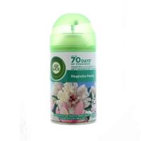 ราคา ขวดเติมรีฟิล น้ำหอมปรับอากาศ แอวิค250ml สามารถใช้กับรีฟิ ลเกลดได้ (19421819286)
