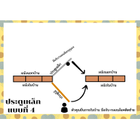 ราคา ประตูเหล็กสำเร็จรูป 80 200 เหล็กดัด ประตูเหล็กดัด หน้าต่างเหล็กดัด (16332009852)