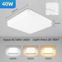 ราคา ไฟเพดานทรงสี่เหลี่ยม Led Chenben 220V 240V ทันสมัย50W 30W 20W พื้นผิวโคมไฟติดเพดานติดตั้งแผงไฟ LED สำหรับตกแต่งห้องครัวห้องรับแขกห้องนอน (21131815732)