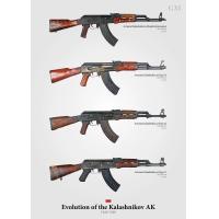 ราคา วิวัฒนาการของ M249เห็นโปสเตอร์ AK47วินเทจทหารแฟนบ้านตกแต่งผนัง (20003256577)