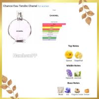 ราคา น้ำหอม CHANEL แบบแบ่งขายแท้ (17481960571)