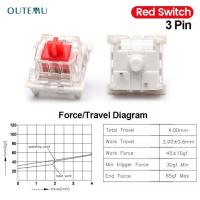 ราคา ปุ่มสวิตช์ Mechanical Keyboard Outemu Switch Red SwitchBlue Switch ปุ่มสวิตช์ SwitchแบบCherry Mx 2 ขา แพ็ค10 ตัว (20869619703)