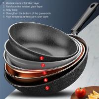 ราคา RET Frying Pan With Lid Non Stick Granite Small Frying Pan Wok Multifunctional Easy To Clean For Kitchen (20600542226)