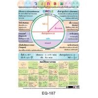 ราคา โปสเตอร์ โปสเตอร์เรื่องวงกลม EQ 187 โปสเตอร์กระดาษอาร์ตมัน สื่อการเรียนการสอน สื่อการเรียนรู้ (7150876543)