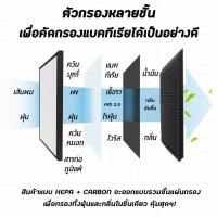 ราคา 100 แบรนด์แท้ สำหรับ แผ่นกรอง ไส้กรองอากาศ Philips air purifier ac3259 ac3257 ac3256 ac3258 ac3254 ac3252 ac4550 HEPA Filter fy3433 fy3432 ฟิลิปส์ ไส้กรองเครื่องฟอกอากาศแบบเปลี่ยน แผ่นกรองอากาศ เครื่ 