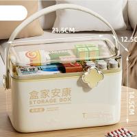 ราคา NFA กล่องยา กล่องเก็บยา กล่องยาสามัญประจำบ้าน กล่องใส่ยา กล่องปฐมพยาบาล 4ช่อง กล่องใส่ยาสามัญประจำบ้าน (20928415930)