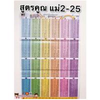ราคา โปสเตอร์ แบบฝึกอ่าน ตัวเลข 1 100 โปสเตอร์สื่อการเรียนรู้ ก ฮ สูตรคูณ ท่องจำ สอนเด็ก อนุบาล หัดจำ สุภาษิตไทย ภาษาไทย (19493746032)