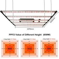ราคา 650W 800W 1000W ไฟปลูกต้นไม้ Full spectrum LED grow light SamsungLM301h EVO โคมไฟปลูกต้นไม้ with ฟังก์ชั่น Timing (20483417438)