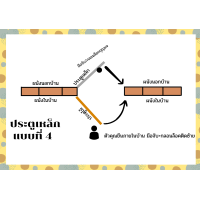 ราคา ประตูเหล็กสำเร็จรูป 80 200 เหล็กดัด ประตูเหล็กดัด หน้าต่างเหล็กดัด (19498922403)