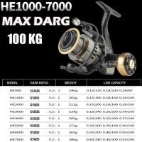 ราคา คันเบ็ดตกปลา Murah100KG ประมงลากสูงสุดรอกโลหะตกปลาสปินนิ่งรอกตกปลา Master เบรค Murah แบริ่งลูกปืน12BB คาร์พ Baitcasting Mesin Casting Murah Ikan Udang Seahawk Joran Abu (19514123389)