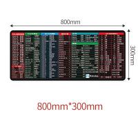 ราคา HIPHI แผ่นรองเม้าส์ ลายแผนที่โลก World Map Mouse Pad แผ่นรองเม้าส์Mouse pad แผ่นรองเมาส์ ออกแบบแผนที่โลก สำนักงาน เกม Big Size World Map Smooth 80 x 30 cm 90x40cm (20474253473)