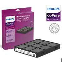 ราคา ตัวกรองเครื่องฟอกอากาศ CFP160 Philips AFP160สำหรับ GoPure Compact 9000 Series (19687911945)