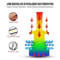 ราคา ชุดหลอดไฟหน้า LED 12 24V 6000K สําหรับ HONDA CRV 2007 2008 2009 2010 2011 1 คู่ (16382052504)