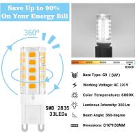 ราคา G9หลอดไฟ LED E14 3W 5W SMD2835 220V หลอดไฟไฟขั้วเกลียว360องศาโคมไฟ Led สีขาวนวล เย็นสีขาวไฟสปอตไลท์ฮาโลเจนหลอดไฟขนาดเล็กประหยัดพลังงานสีขาวอุ่น (17037051354)