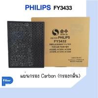 ราคา แผ่นกรองอากาศ Philips FY3433 Series สำหรับเครื่องรุ่น AC3252 AC3254 AC3256 AC3257 AC3258 AC3259 AC3260 (19667995172)