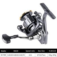ราคา BMWA รอกสปินนิ่ง DEUKIO รอกตกปลาสปิน DA2000 7000 รอกตกหน้าดิน Max Drag 15KG รอกเบ็ดตกปลา รอกสปินตีปลอม ลอกสปินนิ่ง รอกคันเบ็ด (19535241414)