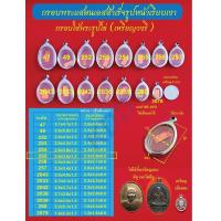 ราคา กรอบพระแสตนเลสใส่เหรียญรูปไข่ วงรี แบบมีหู และไม่มีหู กรอบหน้าเรียบเงา มีหลายขนาด แถมฟรี ห่วงแสตนเลส และแผ่นโฟม (11671070435)