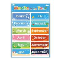 ราคา UNDERGR การบวกลบ โปสเตอร์คณิตศาสตร์ การหารคูณ โรงเรียนระดับประถมศึกษา สติกเกอร์ติดผนังรูปคณิตศาสตร์ อุปกรณ์การเรียนสำหรับโรงเรียน ผ้าใบแคนวาส แผนภูมิเวลา เด็กๆเด็กๆ (21130415508)