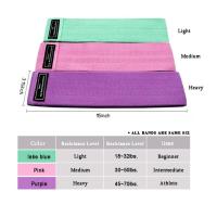 ราคา ยางยืดแรงต้านออกกำลังกาย แบบผ้า 3 เส้น Resistance Band สินค้าส่งจากไทย W4 (4803892710)