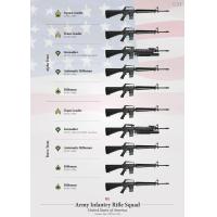 ราคา วิวัฒนาการของ M249เห็นโปสเตอร์ AK47วินเทจทหารแฟนบ้านตกแต่งผนัง (20003256536)