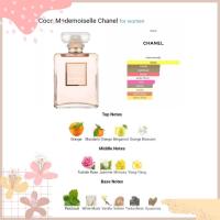 ราคา น้ำหอม CHANEL แบบแบ่งขายแท้ (19952171653)