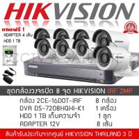 ราคา HIKVISION ชุดกล้องวงจรปิด 2MP ชุด 8 กล้อง DVR DS 7208HQHI K1 กล้อง DS 2CE16D0T IRF 8 3 6 mm Adapter12V 8 แถมFREE HDD 1 TB จำนวน 1 ลูก ดูย้อนหลังได้ 15 18 วัน (1341490683)