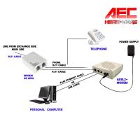 ราคา กล่องแยกสายโทรศัพท์ เข้า 1 ออก 2 ADSL Broadband MODEM โทรศัพท์สาย Splitter FILTER RJ11 RJ45 (20903434936)