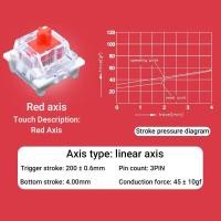 ราคา Outemu Switch Red Switch Blue Switch ปุ่มสวิตช์ Mechanical Keyboard (20612057925)