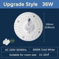 ราคา แผงไฟติดเพดาน LED โมดูลแผงไฟ220V แผงไฟ12W 18W 24W 36W เปลี่ยนโมดูลวงแหวนกลมสำหรับโคมไฟพัดลมเพดาน (21170357620)