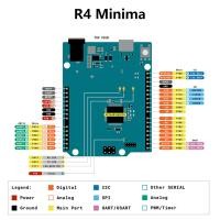 ราคา กระดานเรียนโปรแกรม Diyiot เหมาะสำหรับ R4 Arduino UNO บอร์ดพัฒนา WIFI Minima (20604072454)
