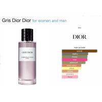 ราคา สินค้าพร้อมส่ง น้ำหอมแบ่งขายของแท้ Gris dior EDP ขนาด 2ml 5ml (21250071531)