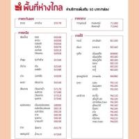 ราคา ส่งฟรี นมจิตรลดา พร้อมส่ง กล่องใหม่ ทันสมัย แบบยกลัง Exp เดือน 1 2567 (20742415502)