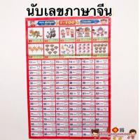 ราคา โปสเตอร์ พยัญชนะไทย ก ไก่ ไทยจีนพี่น้องกัน สีส้ม โปสเตอร์สื่อการเรียนรู้ ก ฮ สูตรคูณ ท่องจำ สอนเด็ก อนุบาล ภาษาไทย (13751595870)