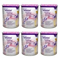 ราคา Nutricia Infatrini นมผง อินฟาทรินี่ อาหารทารกสูตรครบถ้วน ชนิดผง ขนาด 400 กรัม ยกลัง จำนวน 6 กระป๋อง (7151946635)