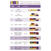 ราคา แพรแถบทหาร 2564 รหัส 1q 11q ยศสิบตรี สิบโท สิบเอก จ่าสิบตรี จ่าสิบโท จ่าสิบเอก งานผ้าแพรนูน (9807607918)